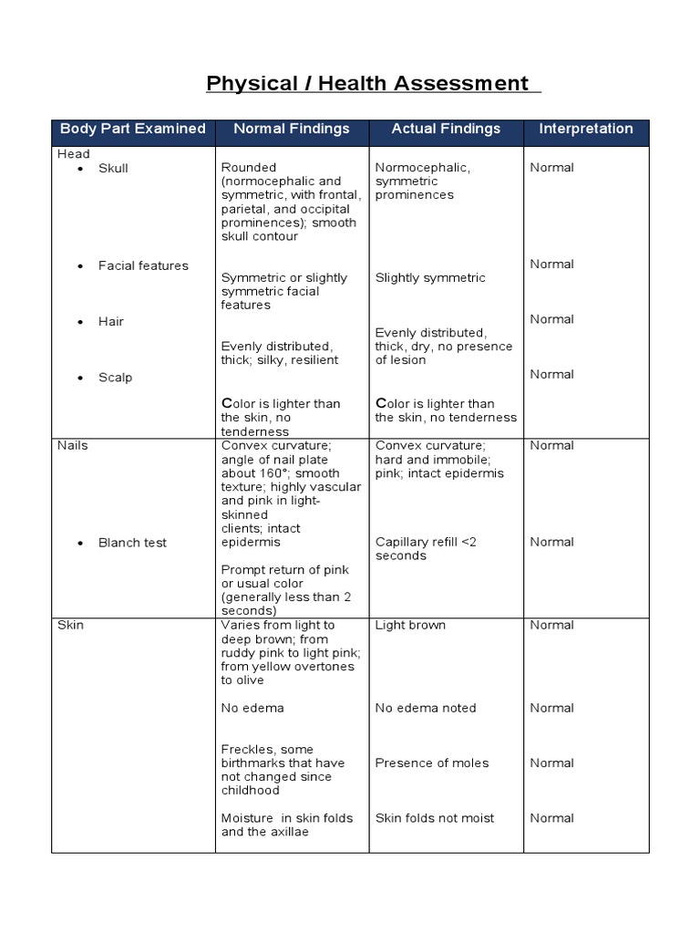 Physical Health Assessment On Admission – SLDUM
