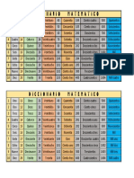 Diccionario Matematico