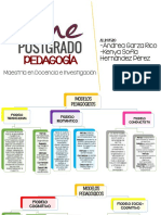 Diagrama Modelos Pedagógicos