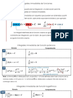 Integral Inmediata de Funciones Potencial, Exponenciales, Logarítmicas y Trigonométricas - Fórmulas