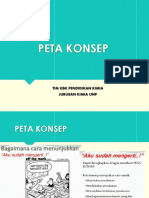 Peta Konsep