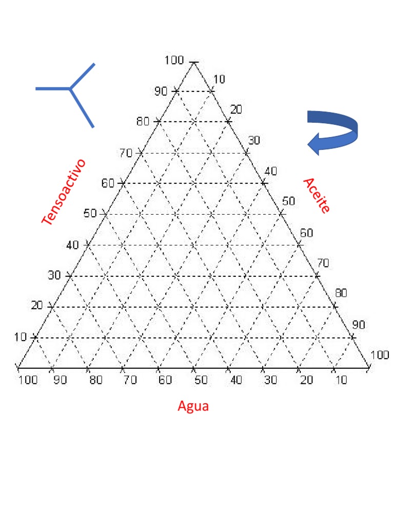 Diagrama Ternario PDF