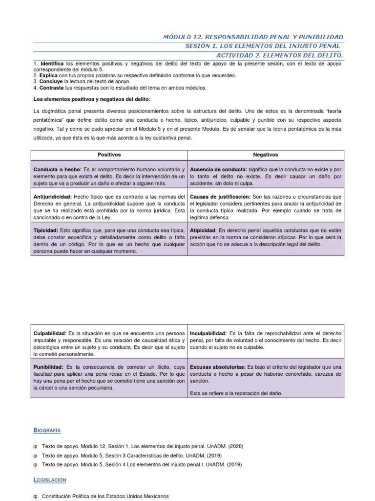 Módulo 12. Responsabilidad Penal y Punibilidad Actividad 2. Elementos ...