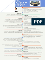 Linea Del Tiempo Psicología Humanista