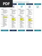 Gap Analysis in Healthcare Template