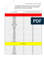 Lista Tarilot Cu Risc Epidemiologic