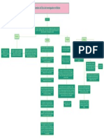 Comités de Ética de Investigación en México 