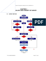 Methodology and Concept of Survey