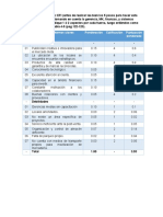 No. Factores Internos Claves Ponderación Calificación Puntuación Ponderada