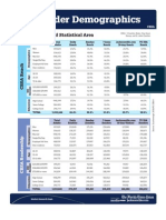 2011 Reader Demographics