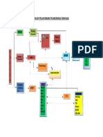 Alur Pelayanan PKM Paruga