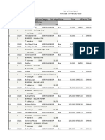 List of Menu Report Print Date