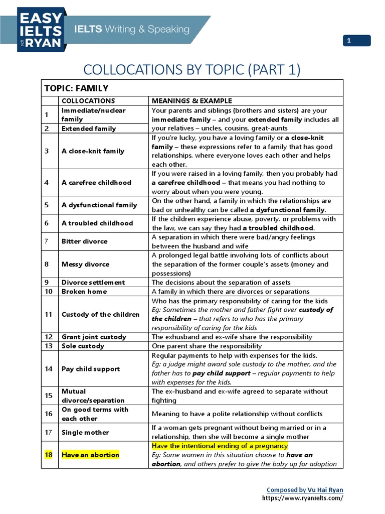 IELTS Writing Task 2 Collocations Guide | PDF | Sexually Transmitted ...