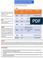 Poster Final - Interacciones Medicamentosas - Viii Ciclo