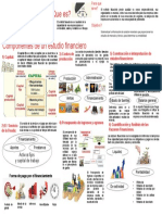 Infografia Finaciera