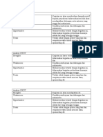 Analisis SWOT