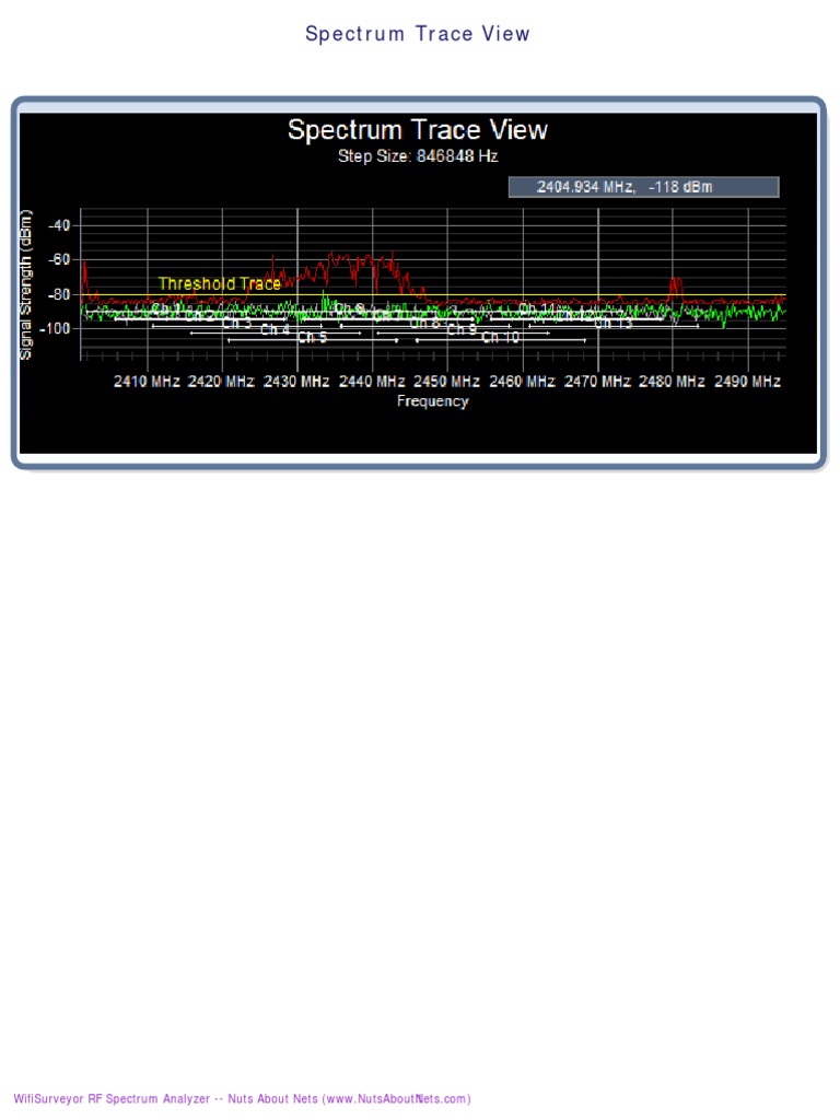 WiFi Spectrum Analyzer Sample Output PDF Radiation