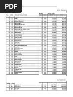 Upah Dan Harga Material