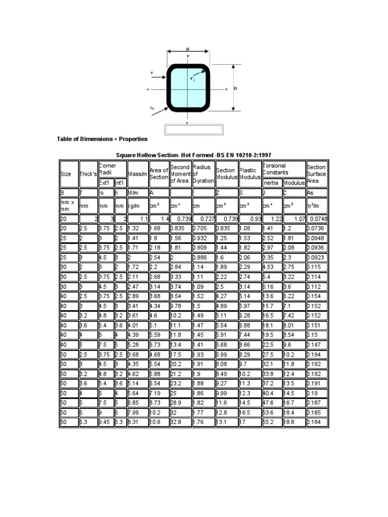SHS Dimensions and Properties Table | PDF | Physics | Classical Mechanics