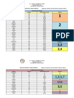 Tabla de Valencias y Pesos Atomico