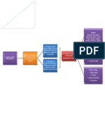 Mapa Conceptual Sarlaft Edwin