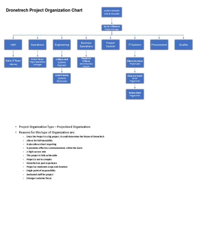 Dronetrech Project Organization Chart | PDF