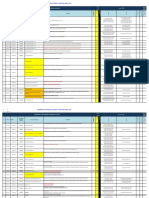 Parada de Planta Fase III 21 - 22 Mayo 2021