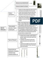 Sarta de Perforacion Esquema