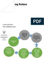 Policymaking Pattern A.Amirul Mu'minin