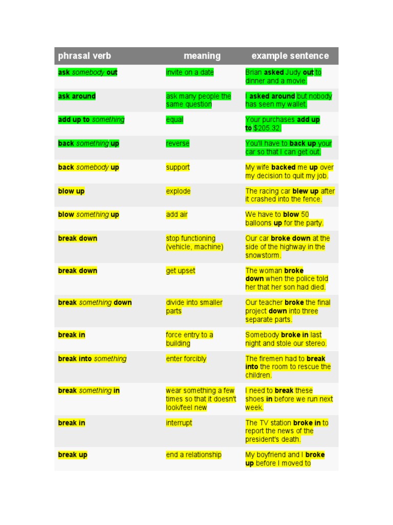 PHRASAL VERBS MEANING AND EXAMPLES PDF visual data 3
