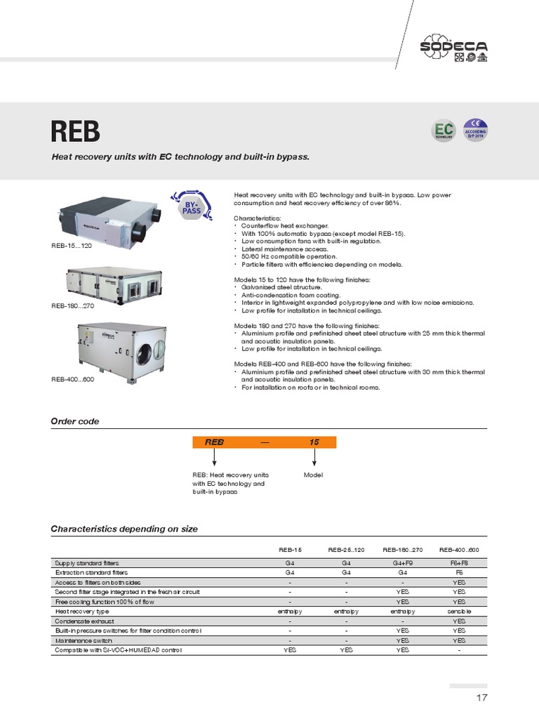 Heat Recovery Units With EC Technology and Built-In Bypass.: REB-15 REB ...