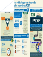 Ocad Paz Infografia