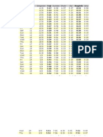 Prayer Times