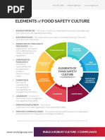 Elements of Food Safety Culture