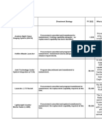 Army 2022 Budget Terminations