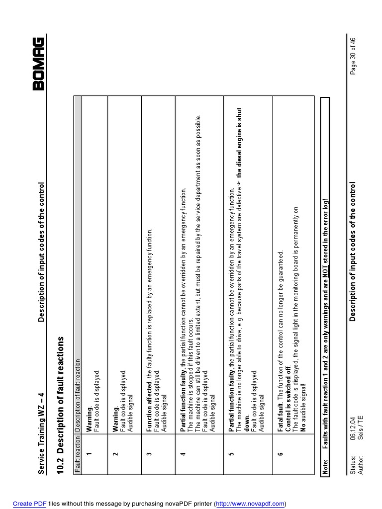 BOMAG Roller Fault Codes Overview | PDF | Switch | Vacuum Tube