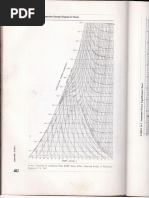 Table B.2: Temperature-Entropy Diagram For