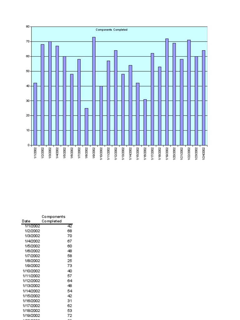 Manufacturing Output Histogram1 | PDF