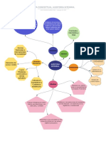 Mapa Conceptual Eje 1