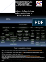 psicologia de la orientacion (mapa conceptual) Derwin Zapata