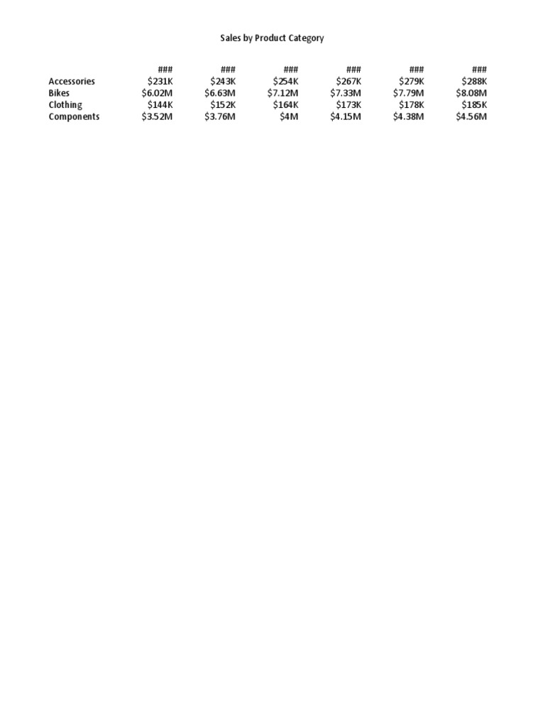 Northwest Sales Breakdown The Complete Picture - zhyjnp2