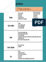 Dieta Blanda Quimica
