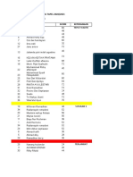 Daftar Nilai PTS Ganjil Daring Tapel 2020/2021 Mapel Sosiologi - Kelas X IIS 1 & 2