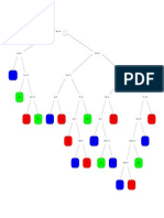 Decision Tree