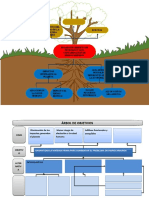 Arbol Problemas 1