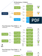 Free Decision Tree (6 Decisions, 3 Paths) : Value