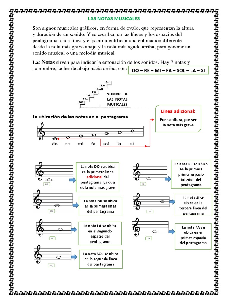 Ubicación de las Notas Musicales | PDF