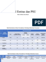 Tabel Entitas Dan PSU - Untuk Latihan