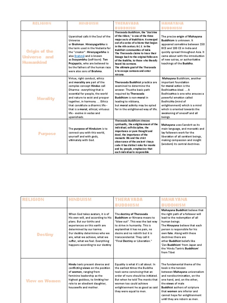 What Is The Origin Of The Universe And Humankind In Theravada Buddhism
