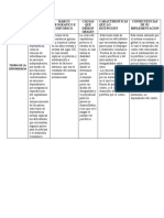 Teoria de La Dependencia